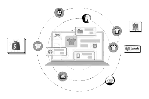 Shopify Inventory Setup