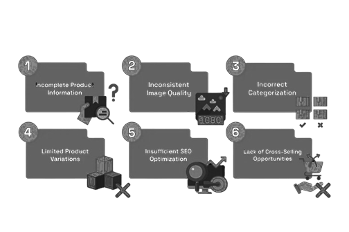 Shopify Troubleshooting